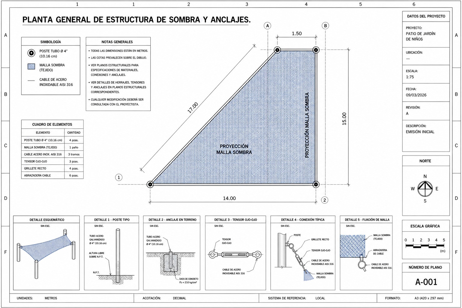 Planos industriales